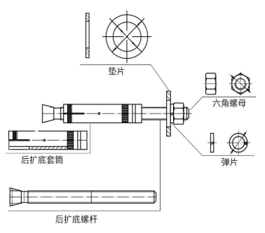 一起來看看機械錨栓吧！你準備好了嗎？